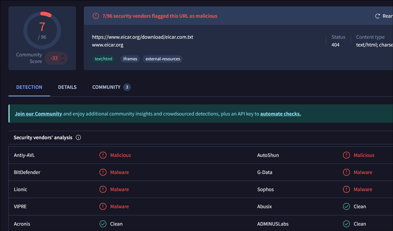 Malicious destination